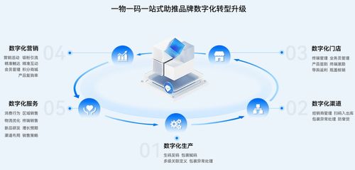 愛創(chuàng)科技榮膺2022年食品追溯服務(wù)商50強(qiáng)，技術(shù)服務(wù)再獲認(rèn)可