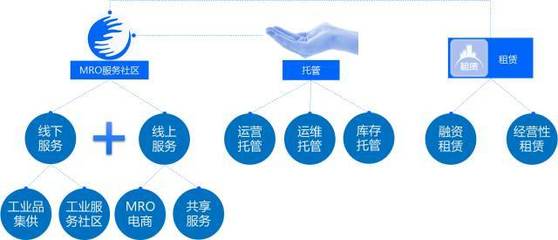 數(shù)字化讀書會-上 新工業(yè)服務——工業(yè)互聯(lián)網(wǎng)模式、理念與技術(shù)創(chuàng)新軟件開發(fā)