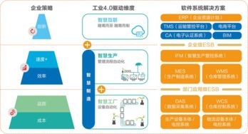 東杰軟件 您的智能服務(wù)管家，信息系統(tǒng)集成服務(wù)專家